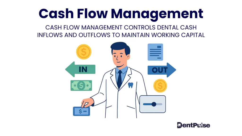 Illustration of dental cash flow management highlighting monitoring and balancing of income and expenses