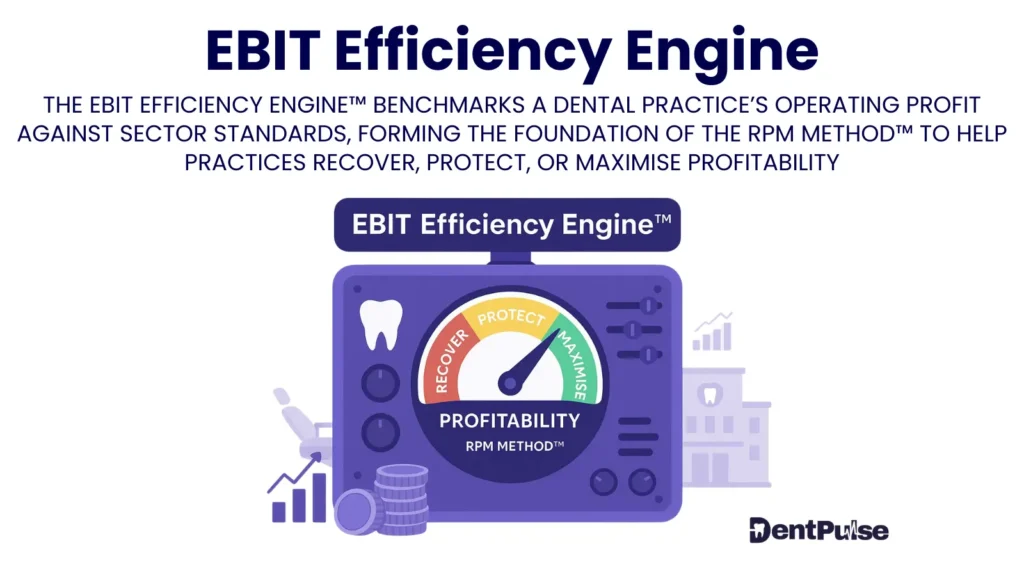 DentPulse EBIT Efficiency Engine (EEE) illustration – benchmarking dental practice profit via associate performance, chair utilisation, and treatment profitability