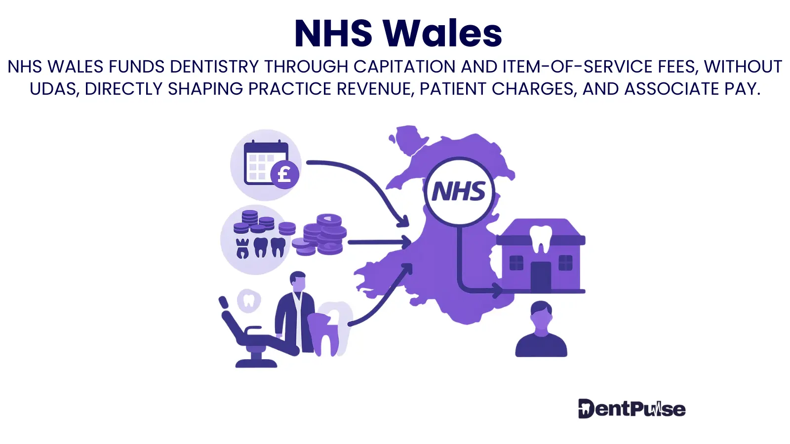 nhs-wales-dentpulse-glossary