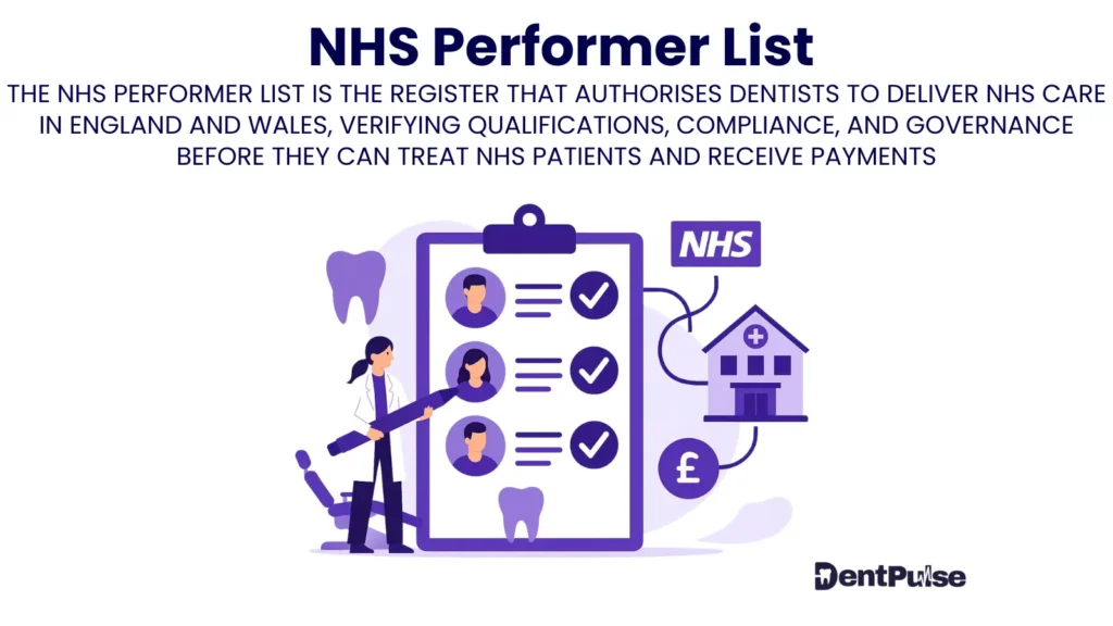 NHS Performer List compliance graphic linking dentist registration, NHS contracts, and UDA payments