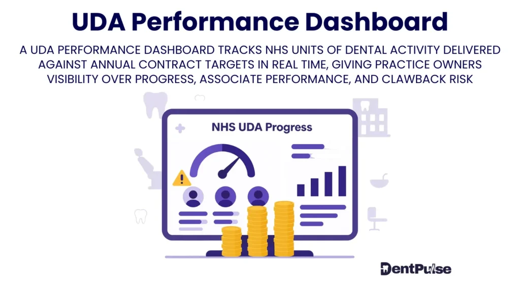 UDA Performance Dashboard illustration of UDA monitoring with graphs, coins, and performance alerts