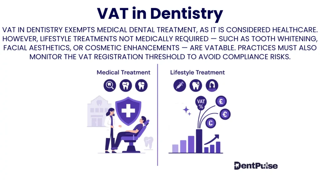 VAT in Dentistry image highlighting tax differences between medical treatments and lifestyle dentistry with threshold risk