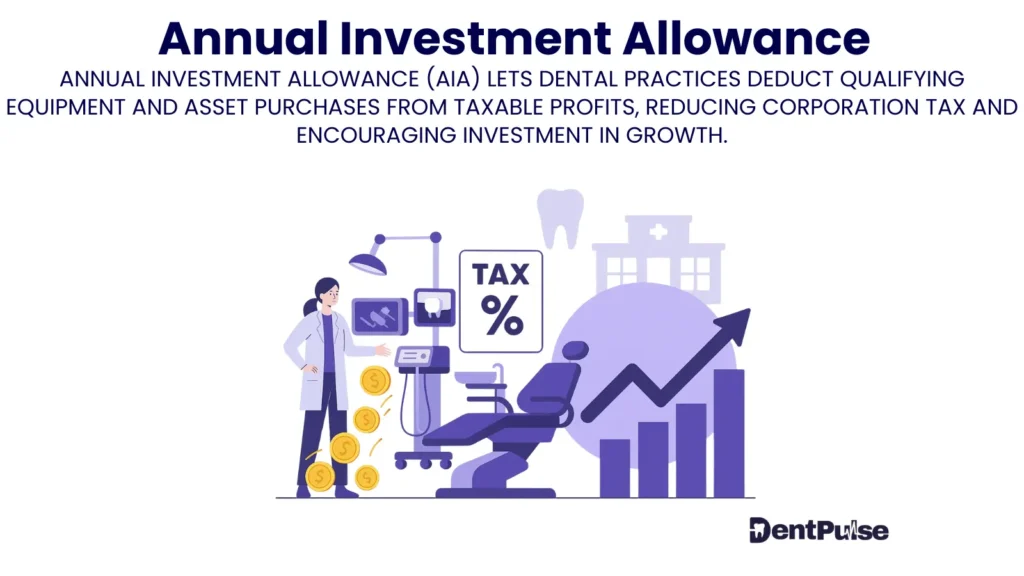 Dental practice AIA illustration with chair, coins, and tax relief chart highlighting corporation tax reduction