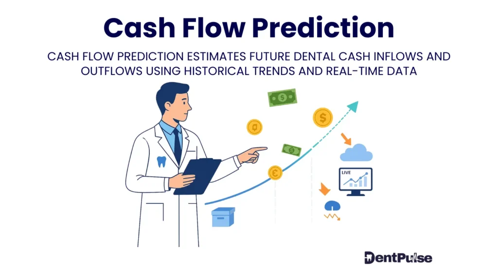 Cash flow prediction in dental practices using DentPulse CFFP™ to forecast inflows, outflows, and liquidity within a 13-week window