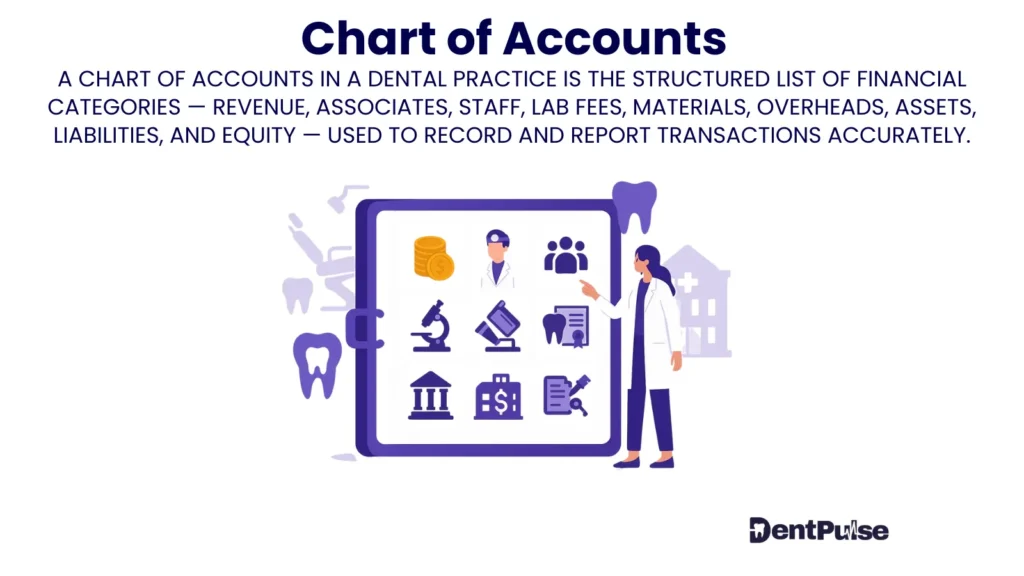 Chart of Accounts for dentists highlighting financial categories used in bookkeeping, tax planning, and profitability