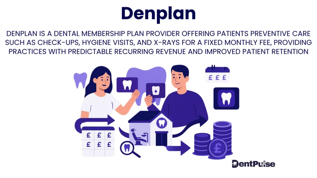 Denplan illustration showing dental patients paying monthly subscription fees that generate recurring revenue for UK practices