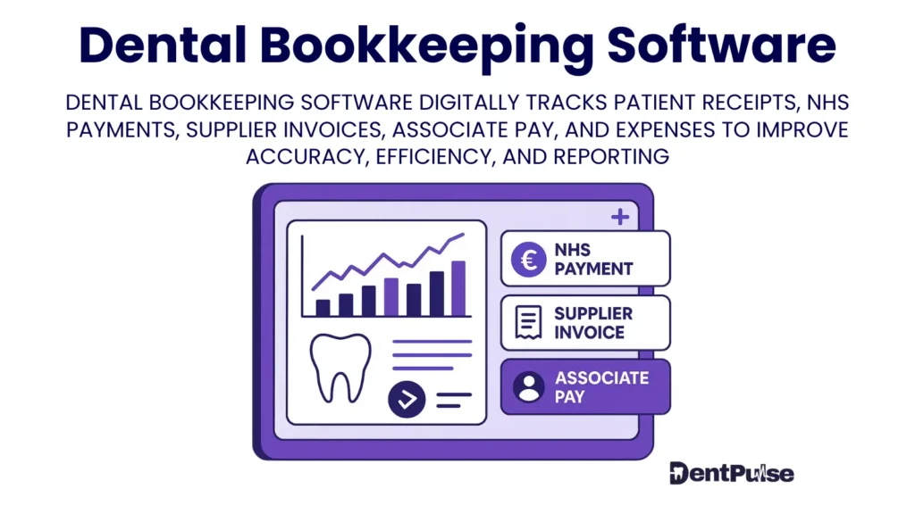 Dental bookkeeping software illustrate financial dashboard tracking NHS payments, supplier invoices, and associate pay for accurate cash flow and profit reporting