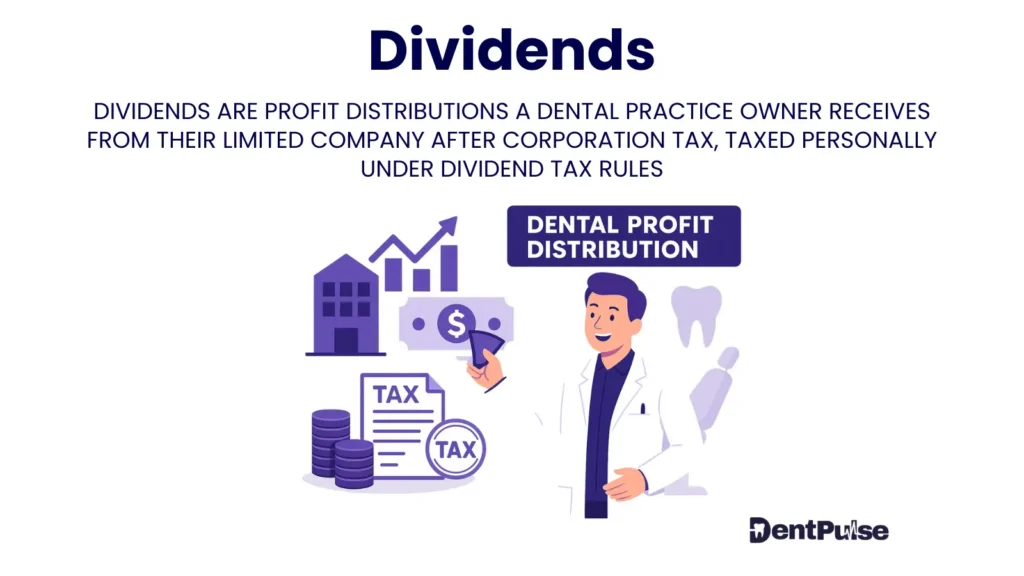 Dividends in dental practices is the illustration of profit distribution after tax, showing dentist receiving payment with tax documents and retained profit