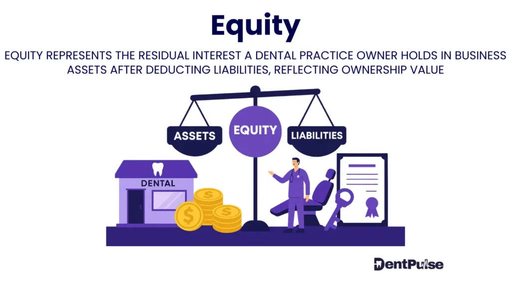 Equity in dental practice illustration showing balance scale of assets vs liabilities, highlighting ownership value for dentists