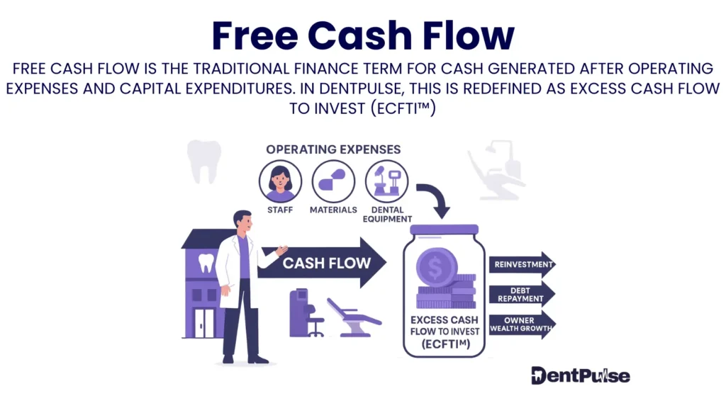 Free cash flow graphic showing cash left after expenses, tax, buffer, and drawings for reinvestment or debt repayment