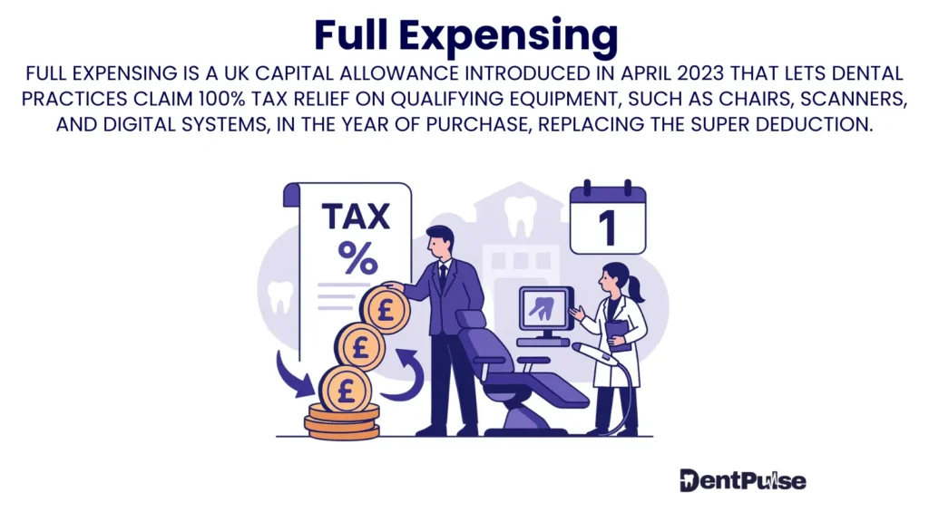 Full Expensing capital allowance for dental practices with tax percentage savings and qualifying asset investment