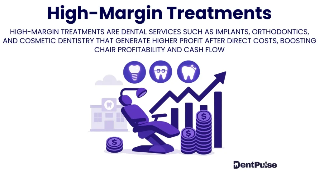 high-margin treatments illustration highlighting cosmetic and preventive procedures that generate higher profit per chair hour and boost cash flow