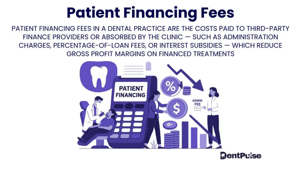 Patient financing fees illustration showing dentist, patient, large calculator, and finance icons representing admin charges, loan percentage fees, and interest subsidies in dental practices