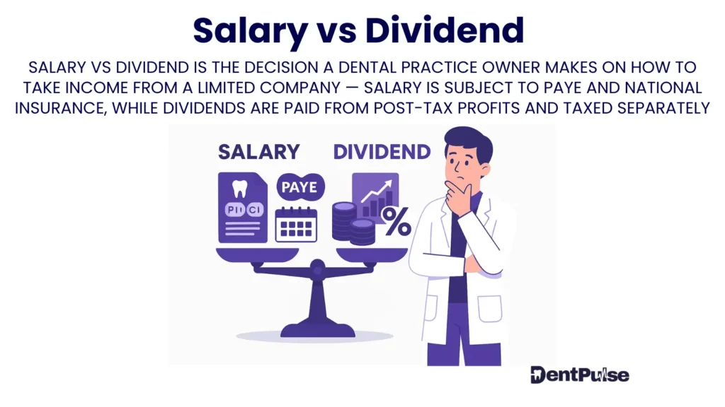 Salary vs dividend illustrations showing dentist comparing PAYE salary with dividend income options for limited company directors in dental practices
