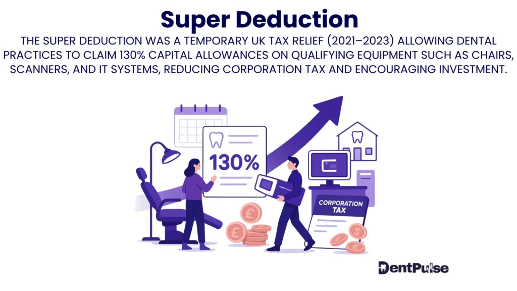 Super Deduction for UK dentists highlighting temporary capital allowance boost on chairs, scanners, and IT systems