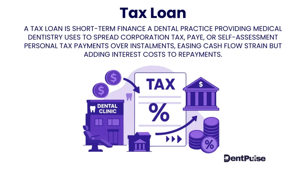 Dental tax loan illustration showing clinic, tax document, coins, and bank representing financing for Corporation or Self-Assessment tax