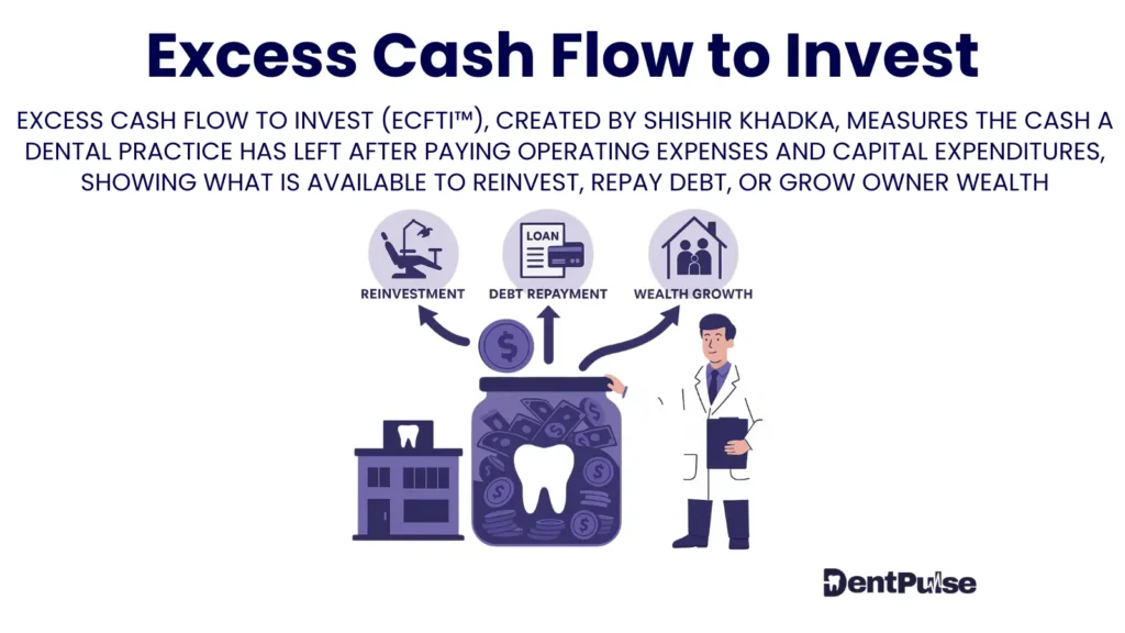DentPulse ECFTI metric explained — measuring true surplus cash after expenses, taxes, and buffers in dental practice financial planning