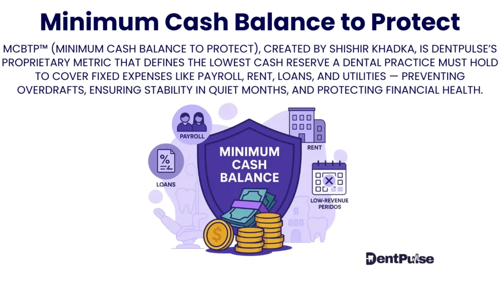 MCBTP visual representation of minimum cash balance concept, highlighting fixed expenses like payroll, rent, and utilities, used in DentPulse cash flow forecasting to prevent overdrafts and unsafe drawings