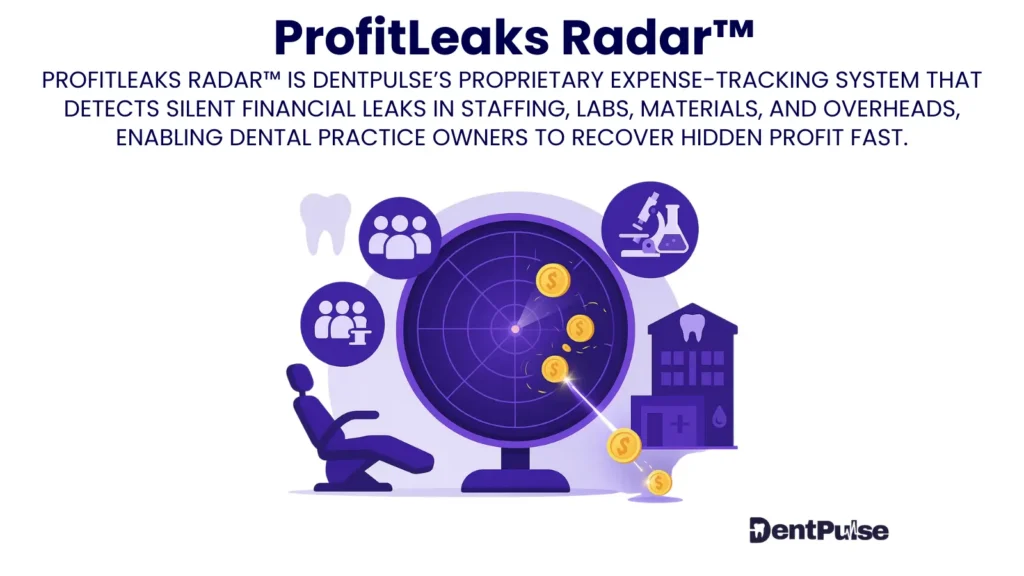 Illustration of ProfitLeaks Radar expense-tracking system for dentistry with icons for staff, lab, marketing, and profit recovery benchmarks.